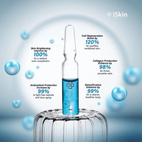 ISKIN RADIANZ BLU-CELL WITH NAD+ GLUTATHIONE INJECTION (50PCS)